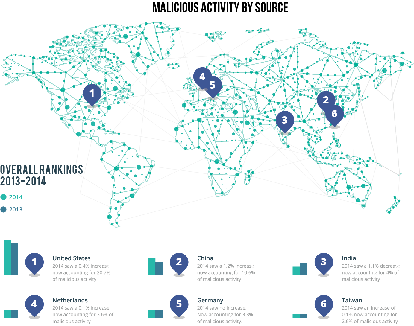 Cyber-Attacks-Map