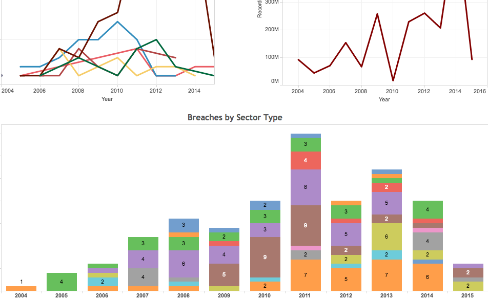 Largest-Data-Breaches-from-2004-to-Jan-2015