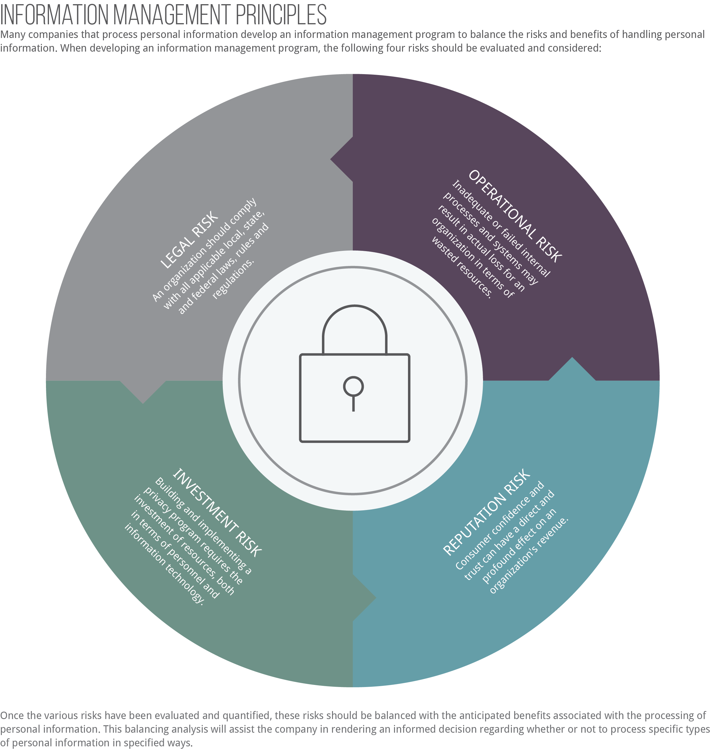 Information Management Risk Assessment